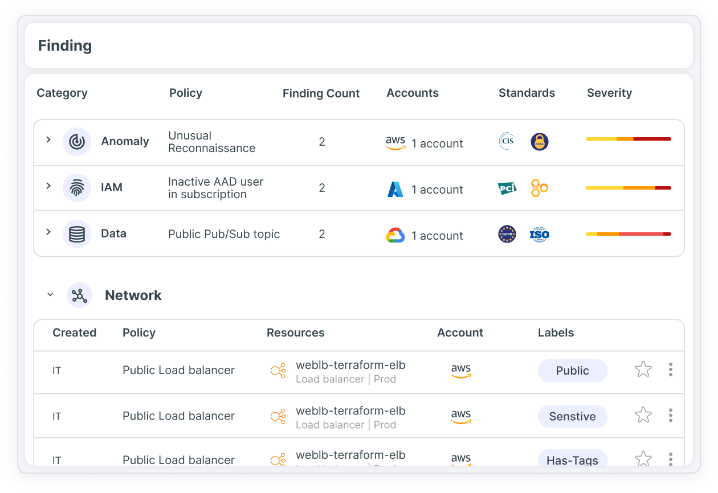 Tenable-Cloud-Security